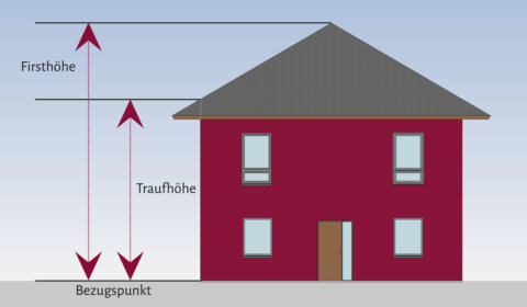 Fristhöhe & Traufhöhe Vermessungsbüro buck Vermessung Kassel