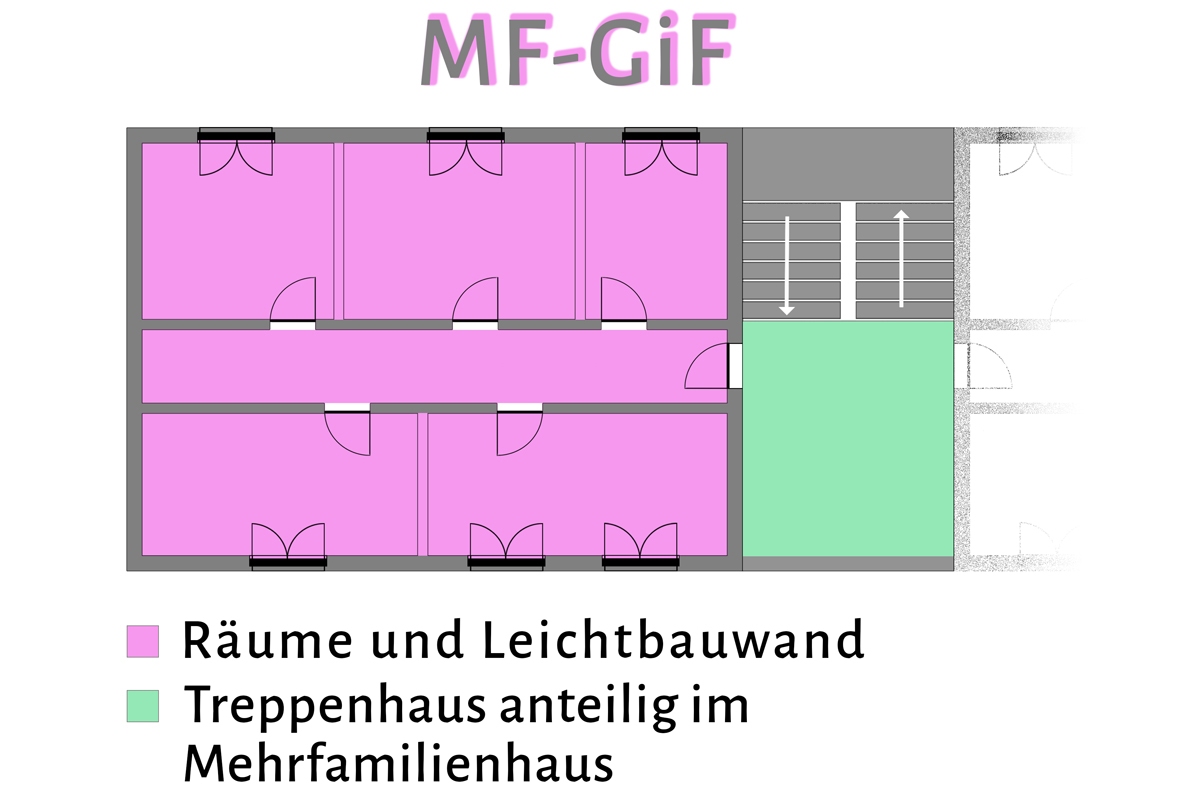 Din 277, Flächenermittlung, Mietflächenermittlung, Wohnflächenermittlung, Nutzflächenermittlung, WoFlV, MF-gif 2023, buck Vermessung, Vermessungsbüro, Bestandsaufmaß