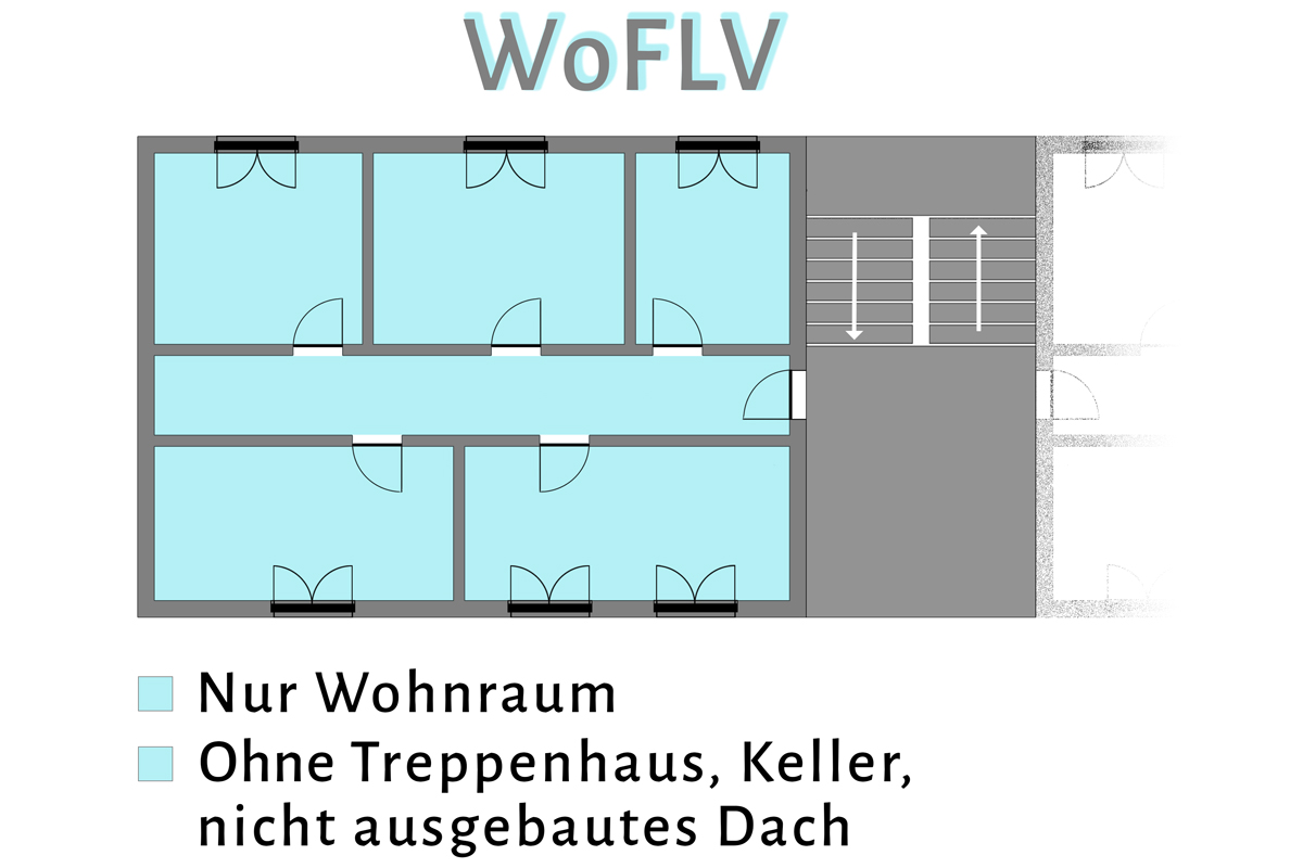 Din 277, Flächenermittlung, Mietflächenermittlung, Wohnflächenermittlung, Nutzflächenermittlung, WoFlV, MF-gif 2023, buck Vermessung, Vermessungsbüro, Bestandsaufmaß