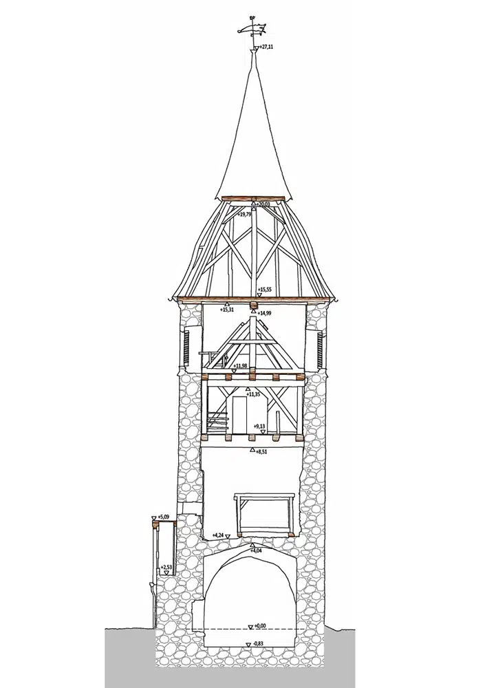 Bestandsaufnahme, Denkmalschutz, 3D-Fotorundgang, Verformungsgerechte Ansichten + Schnitte, 3D-Laserscanning